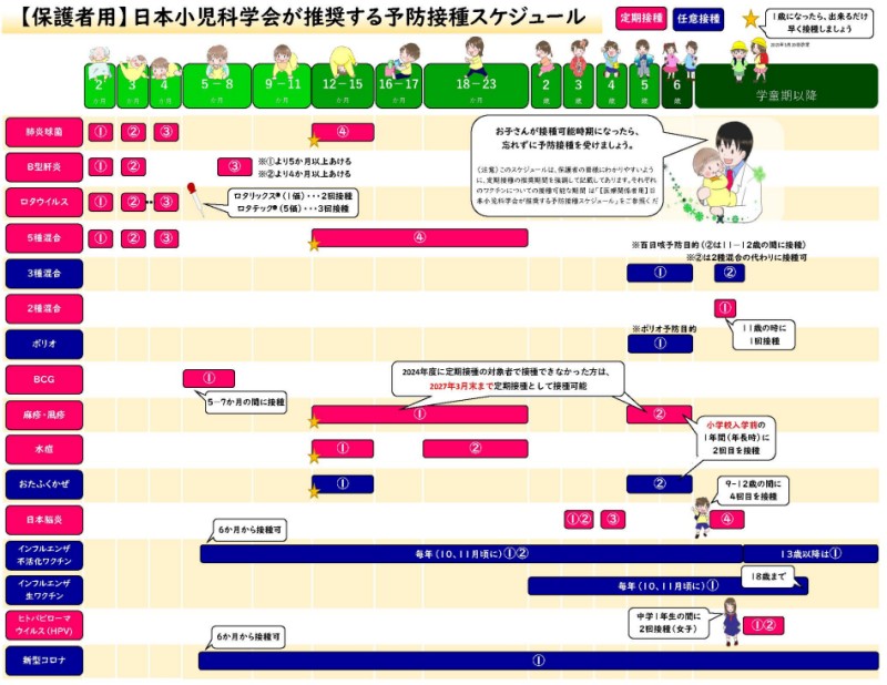 【保護者用】日本小児科学会が推奨する予防接種スケジュール